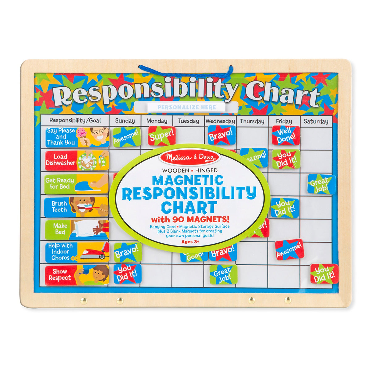 Magnetic Responsibility Chart Z3